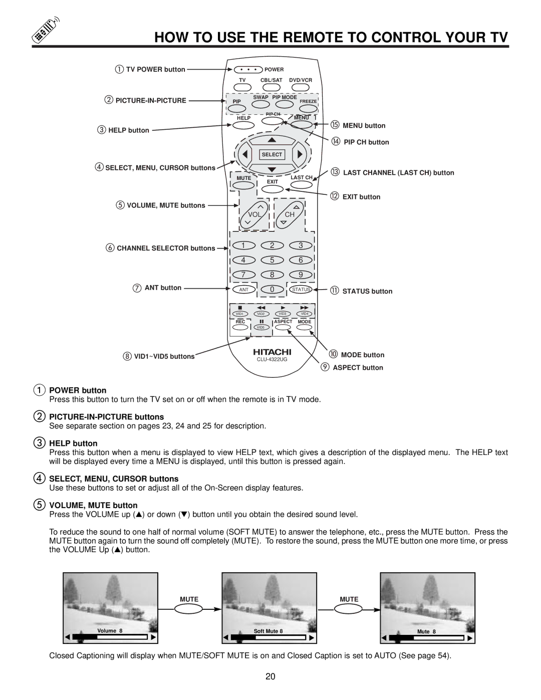 Hitachi 53SDX20BB HOW to USE the Remote to Control Your TV, PICTURE-IN-PICTURE buttons, Help button, VOLUME, Mute button 