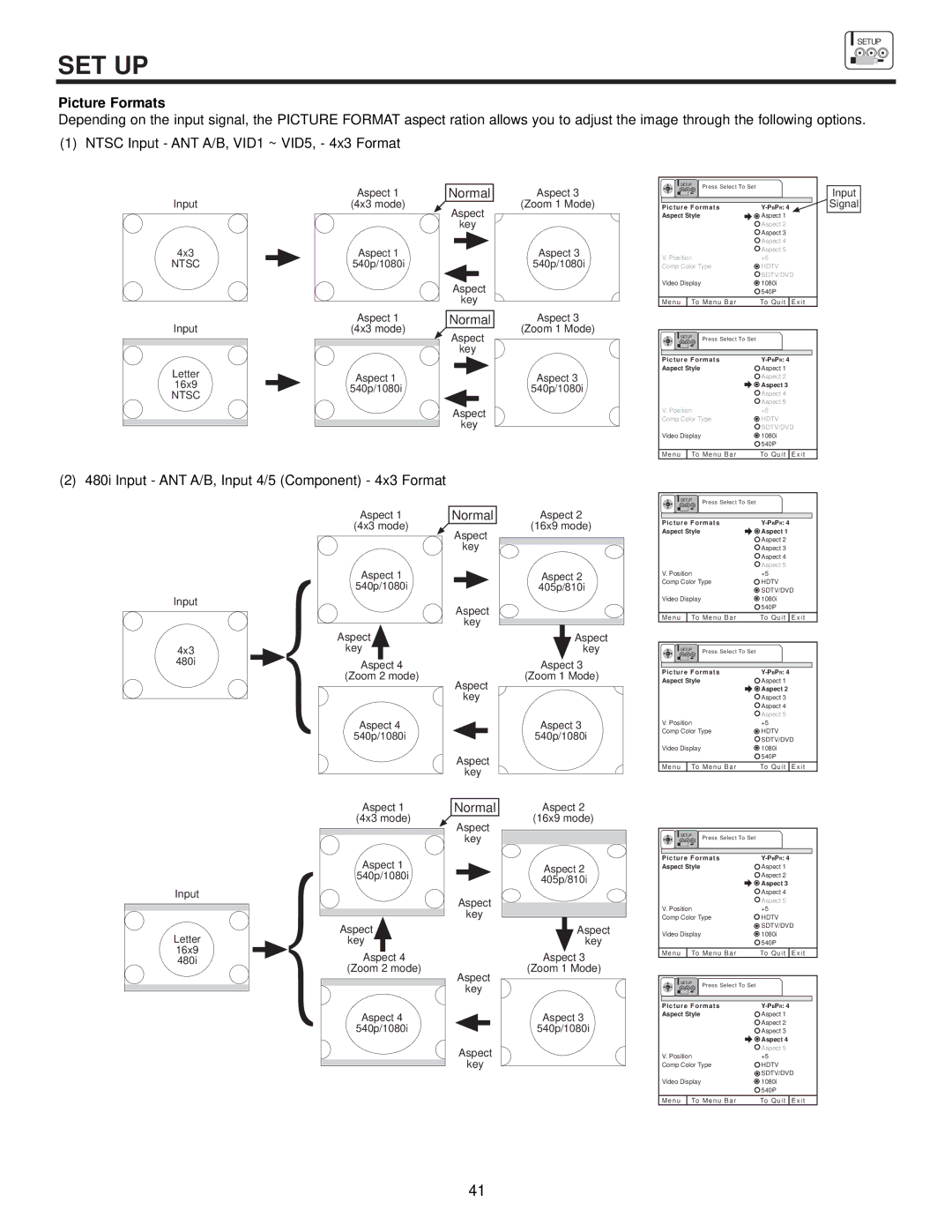 Hitachi 53FDX20B, 43FDX20B, 53SDX20B, 43FDX15B, 53SDX20BB important safety instructions Picture Formats, Signal 