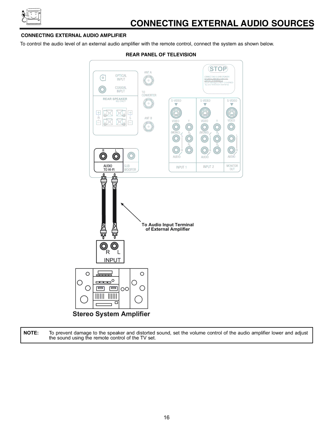 Hitachi 53SWX01W, 61SWX01W manual Connecting External Audio Sources, Connecting External Audio Amplifier 