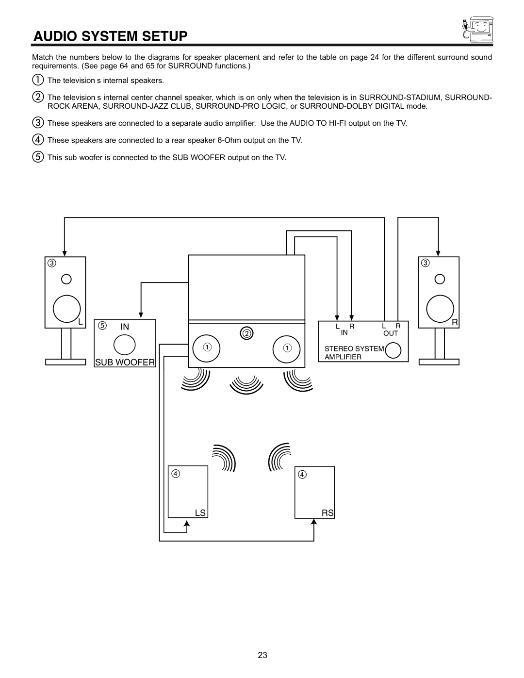 Hitachi 53SWX01W, 61SWX01W manual Audio System Setup 