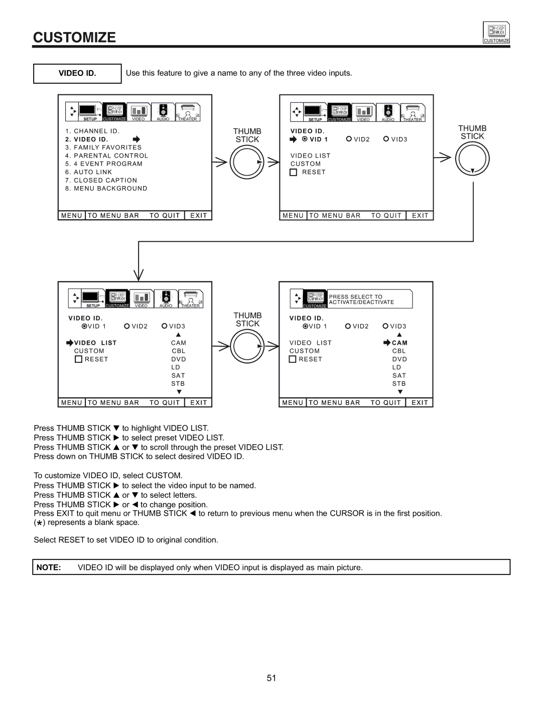 Hitachi 53SWX01W, 61SWX01W manual Video ID 