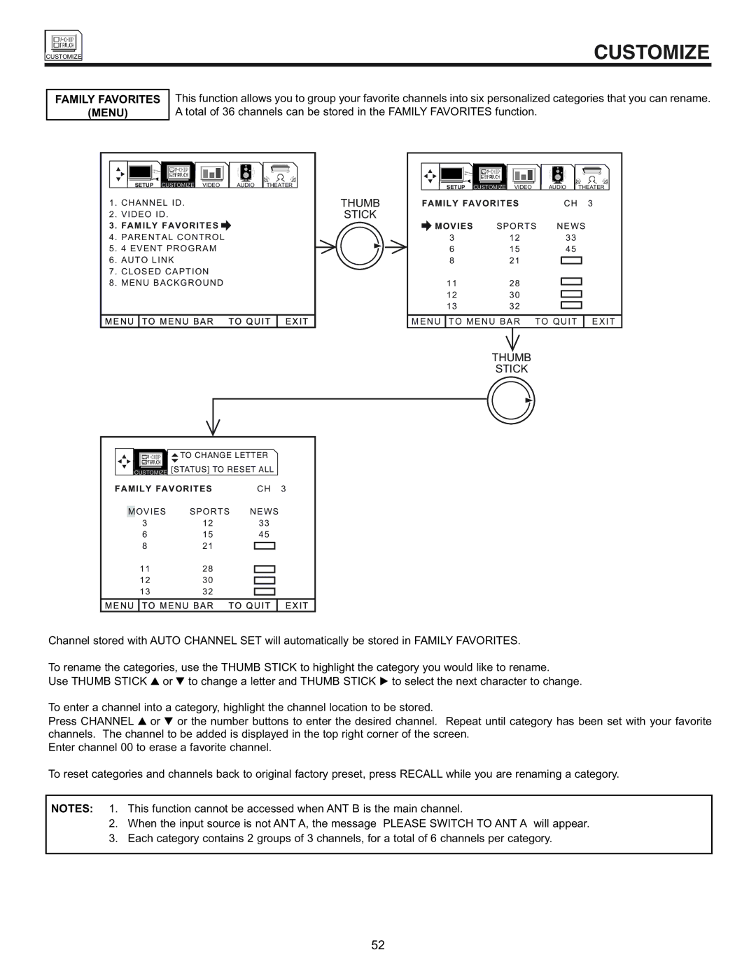 Hitachi 53SWX01W, 61SWX01W manual Family Favorites Menu, Thumb 