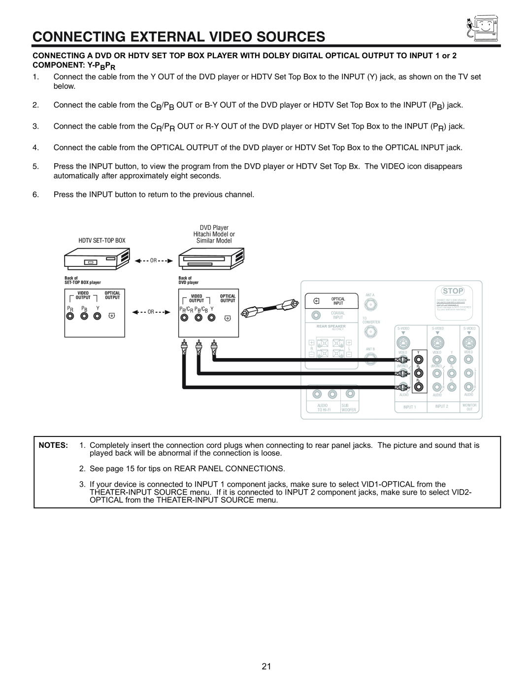 Hitachi 53SWX01W manual Connecting External Video Sources, Component Y-Pbpr 