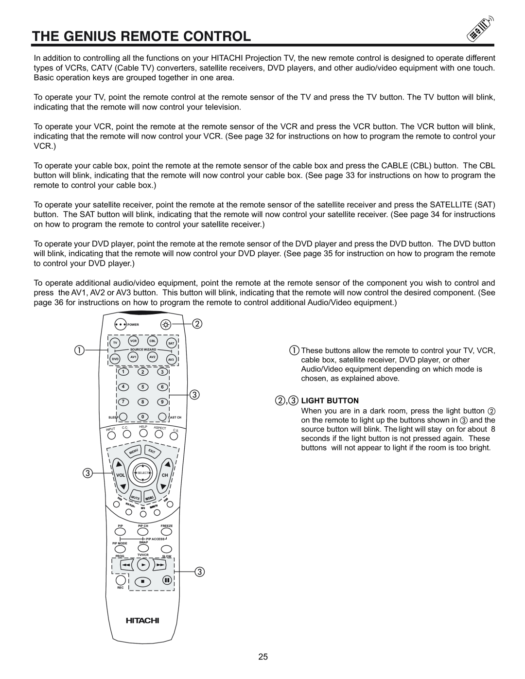Hitachi 53SWX01W manual The Genius Remote Control, Light Button 
