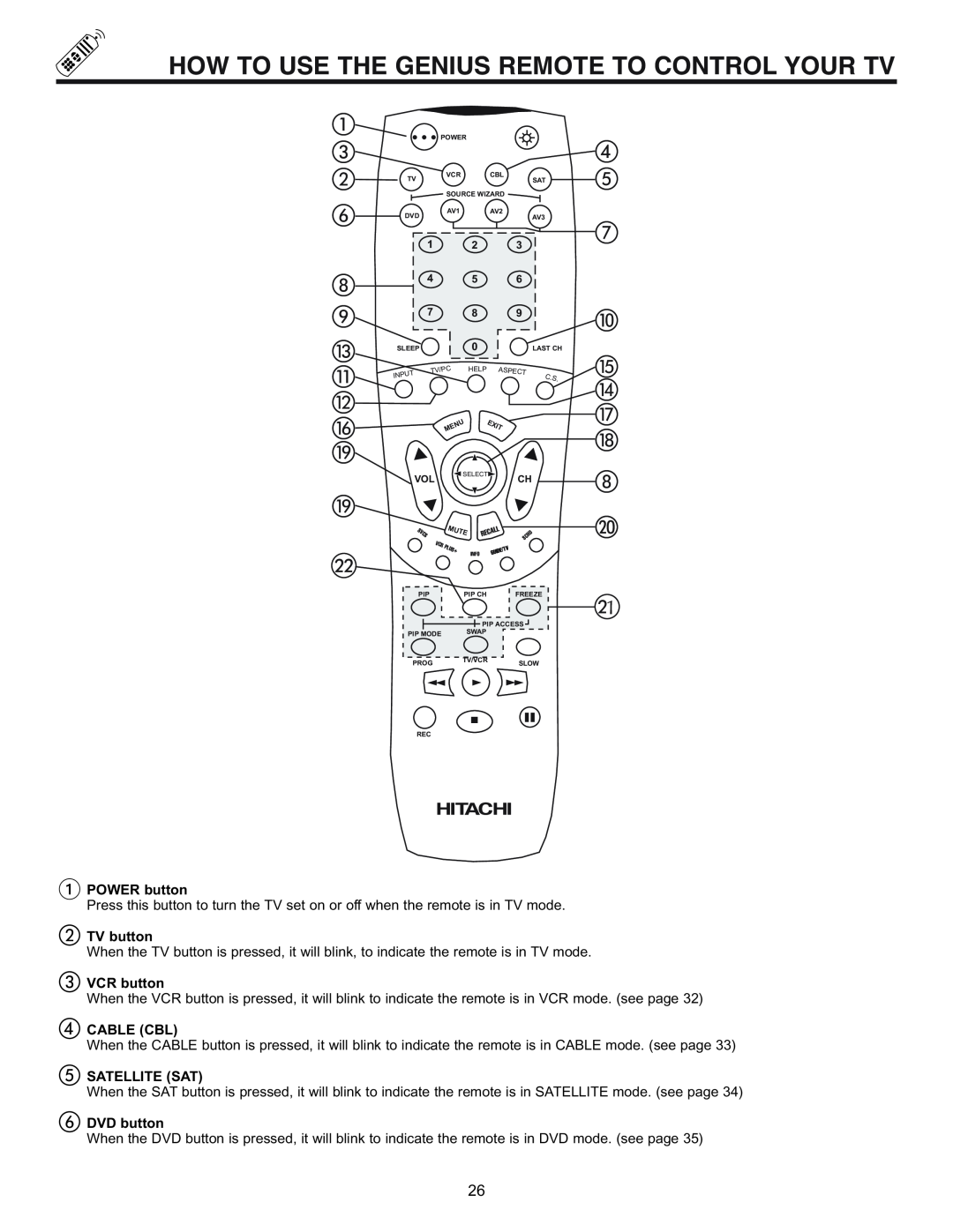 Hitachi 53SWX01W manual How To Use The Genius Remote To Control Your Tv, POWER button, TV button, VCR button, Cable Cbl 