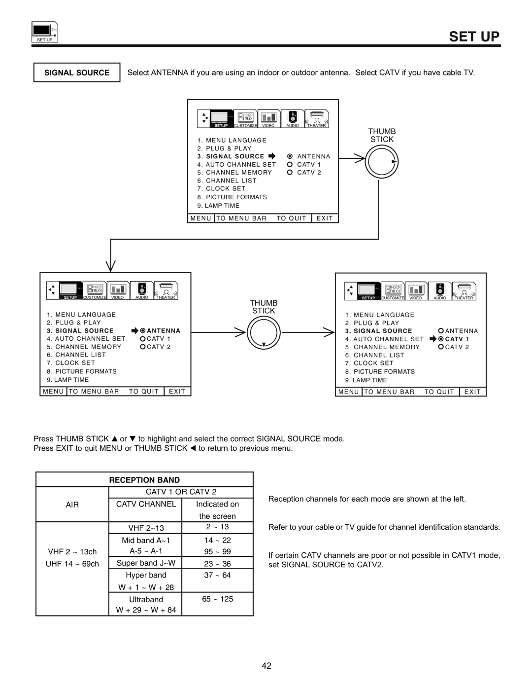 Hitachi 53SWX01W manual Set Up, Signal Source, Reception Band 