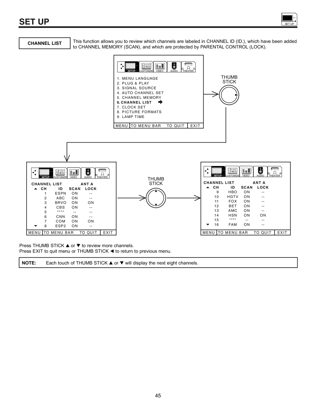 Hitachi 53SWX01W manual Set Up, Channel List, Each touch of THUMB STICK or will display the next eight channels 