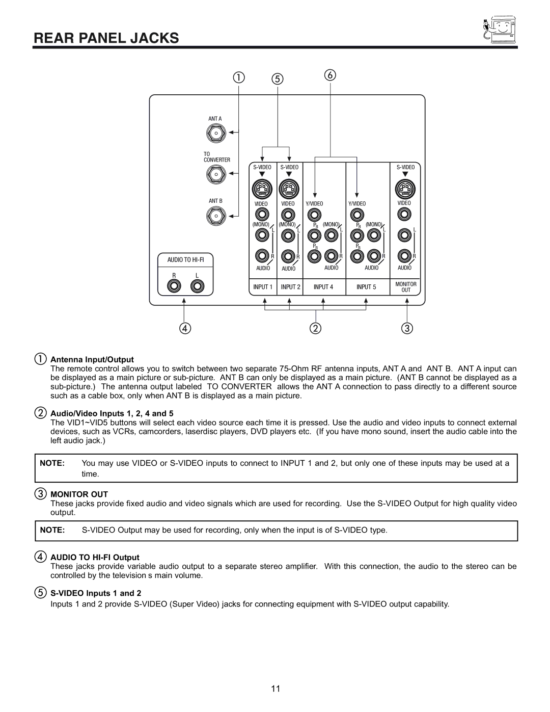 Hitachi 43FDX10B, 53UDX10B, 61UDX10B, 43FDX11B important safety instructions Rear Panel Jacks, Monitor OUT 