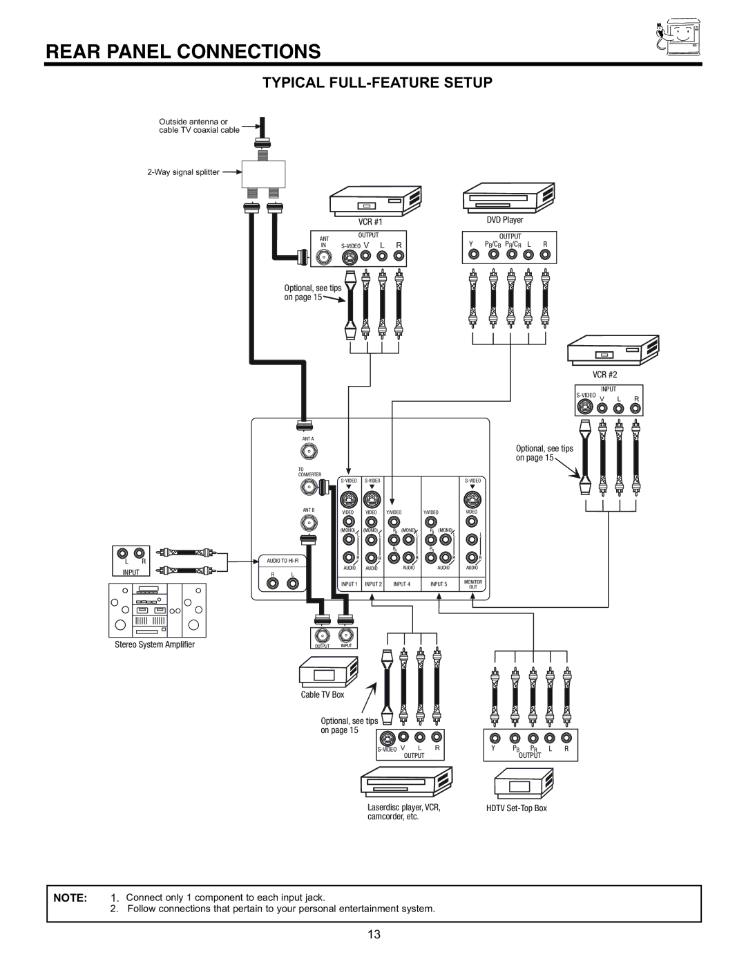 Hitachi 61UDX10B, 53UDX10B, 43FDX11B, 43FDX10B Rear Panel Connections, Typical FULL-FEATURE Setup 