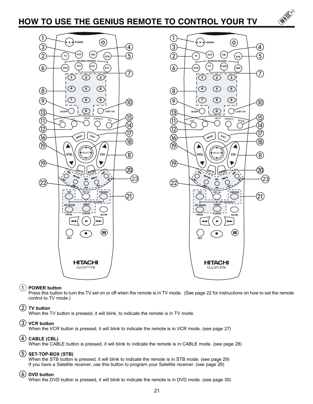 Hitachi 61UDX10B, 53UDX10B, 43FDX11B, 43FDX10B HOW to USE the Genius Remote to Control Your TV, Cable CBL, Set-Top-Box Stb 