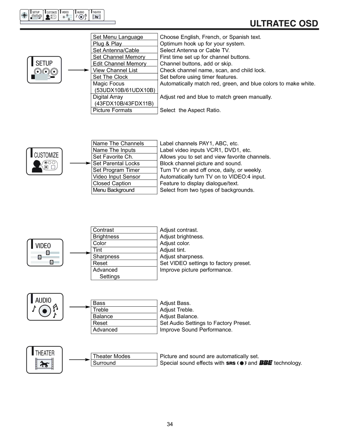 Hitachi 43FDX11B, 53UDX10B, 61UDX10B, 43FDX10B important safety instructions Setup Customize Video Audio Theater 