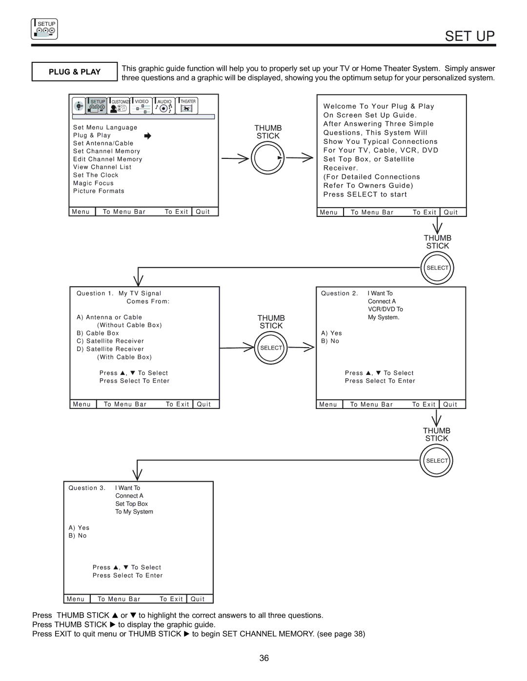 Hitachi 53UDX10B, 61UDX10B, 43FDX11B, 43FDX10B important safety instructions Plug & Play, Thumb Stick 