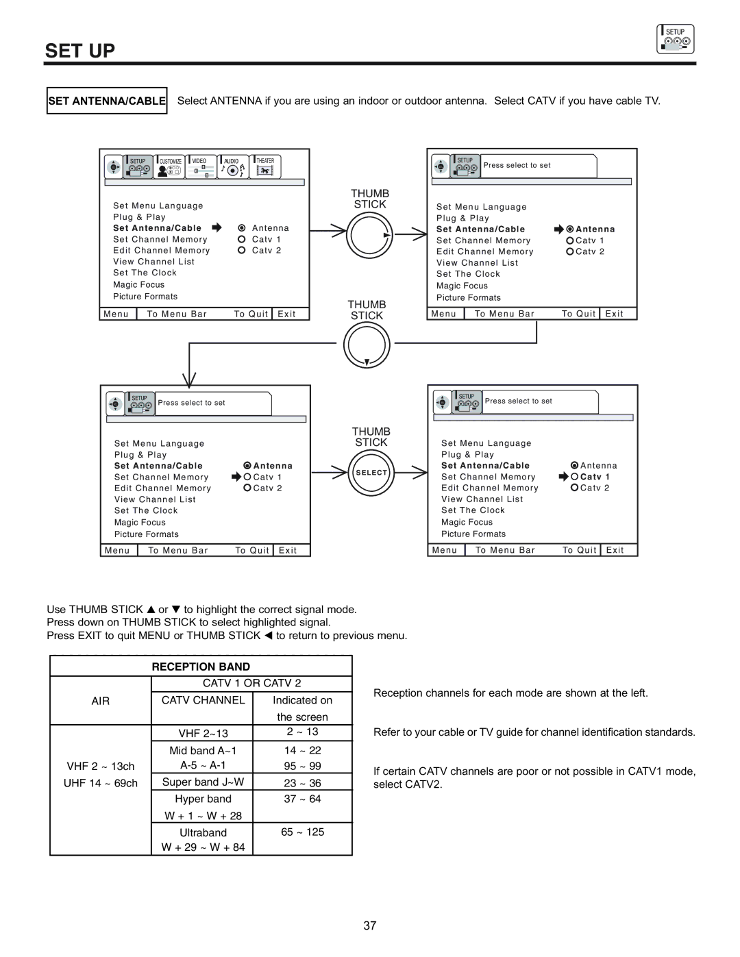 Hitachi 61UDX10B, 53UDX10B, 43FDX11B, 43FDX10B important safety instructions Set Antenna/Cable 