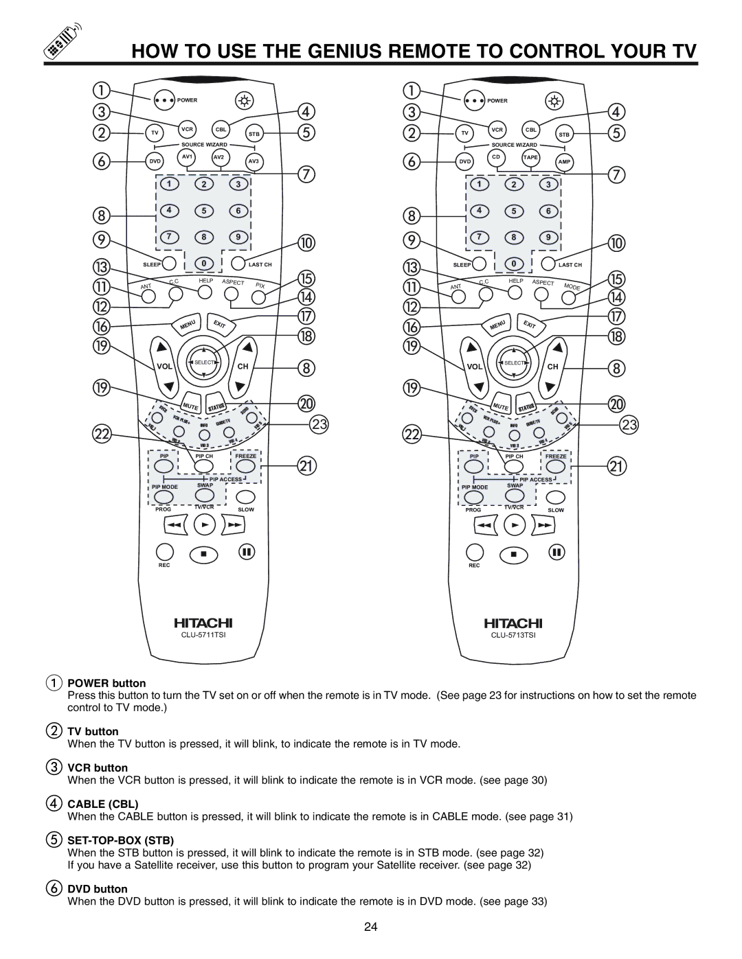 Hitachi 53UWX10BA, 61SWX10B, 61UWX10BA HOW to USE the Genius Remote to Control Your TV, Cable CBL, Set-Top-Box Stb 