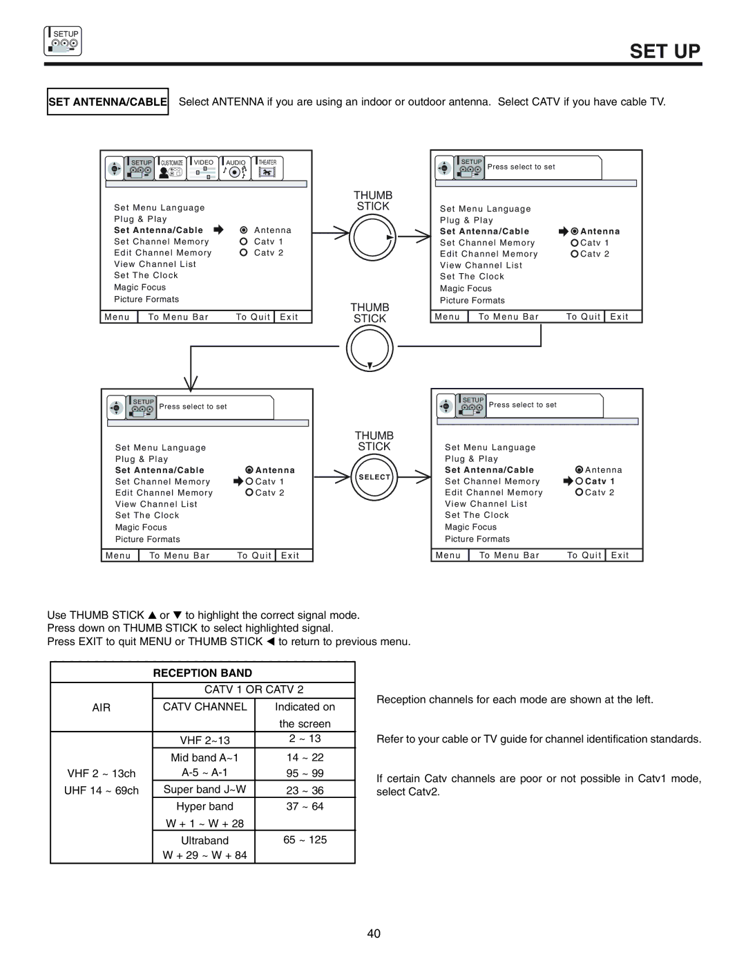 Hitachi 61SWX10B, 53UWX10BA, 61UWX10BA important safety instructions Set Antenna/Cable, Reception Band 