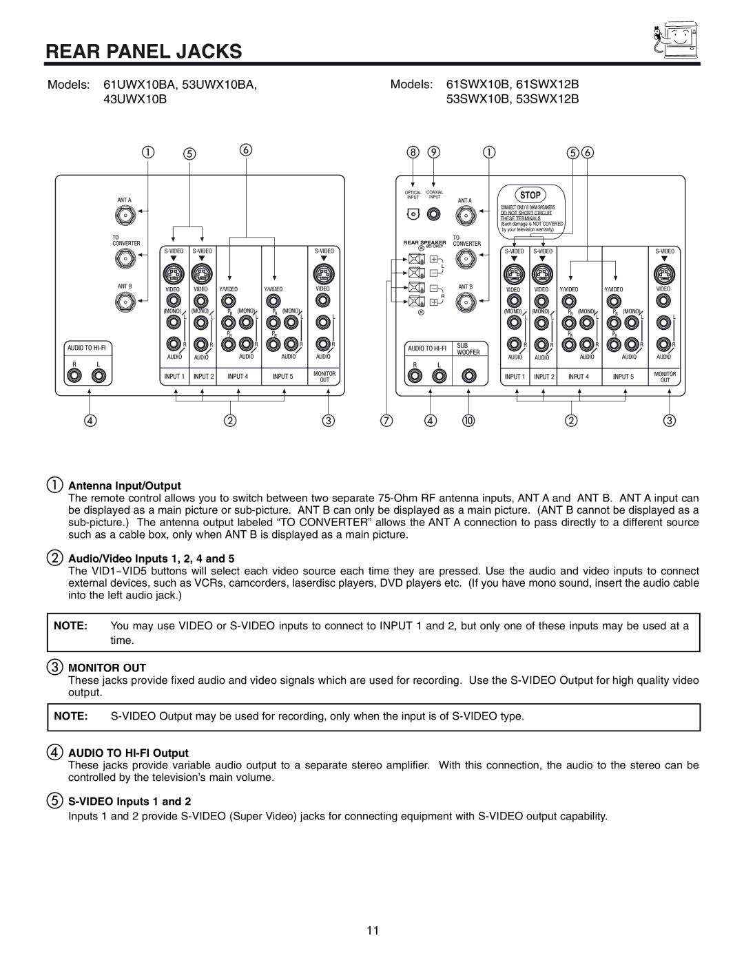 Hitachi 53UWX10BA important safety instructions Rear Panel Jacks, Monitor OUT 