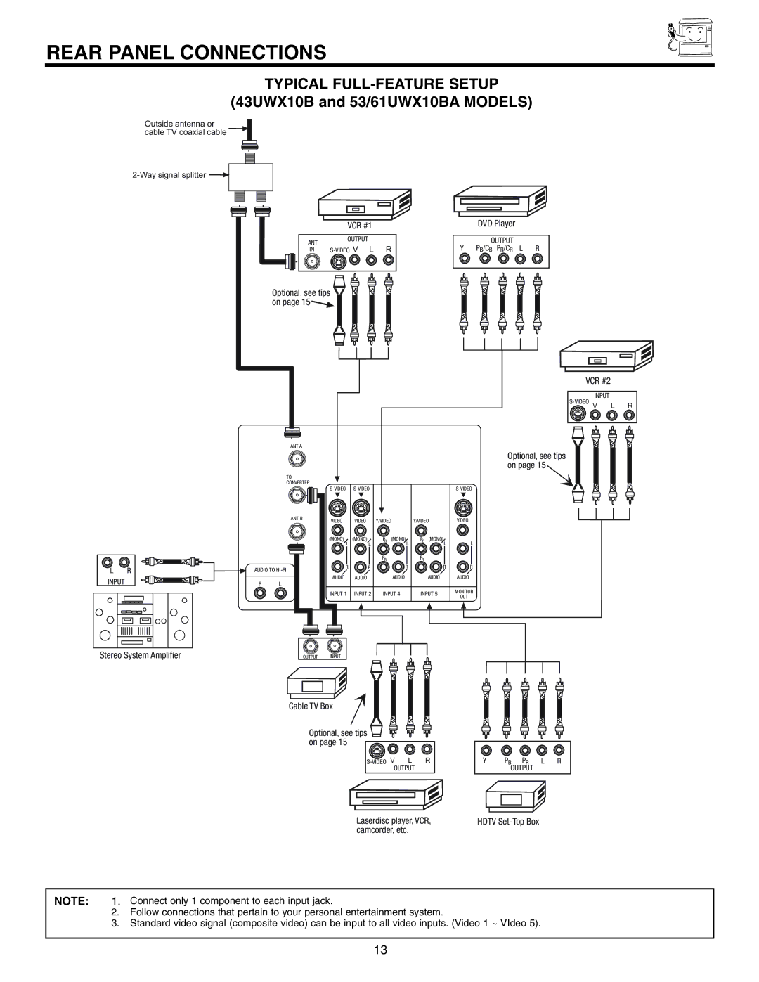 Hitachi 53UWX10BA important safety instructions Rear Panel Connections, Typical FULL-FEATURE Setup 