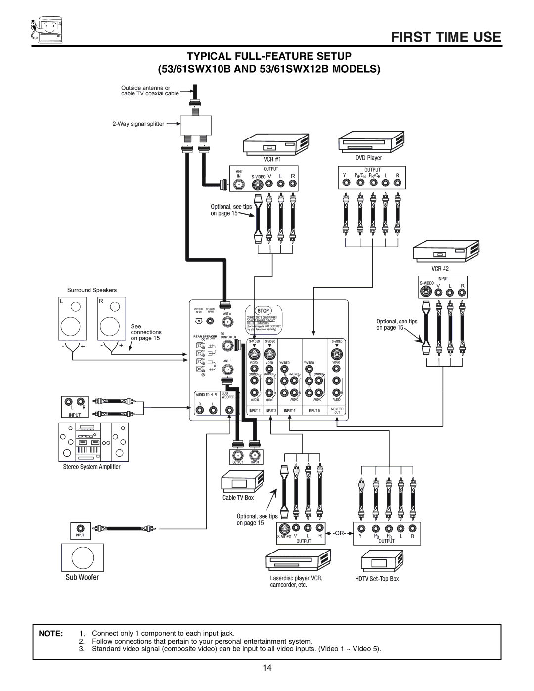 Hitachi 53UWX10BA important safety instructions 53/61SWX10B and 53/61SWX12B Models 