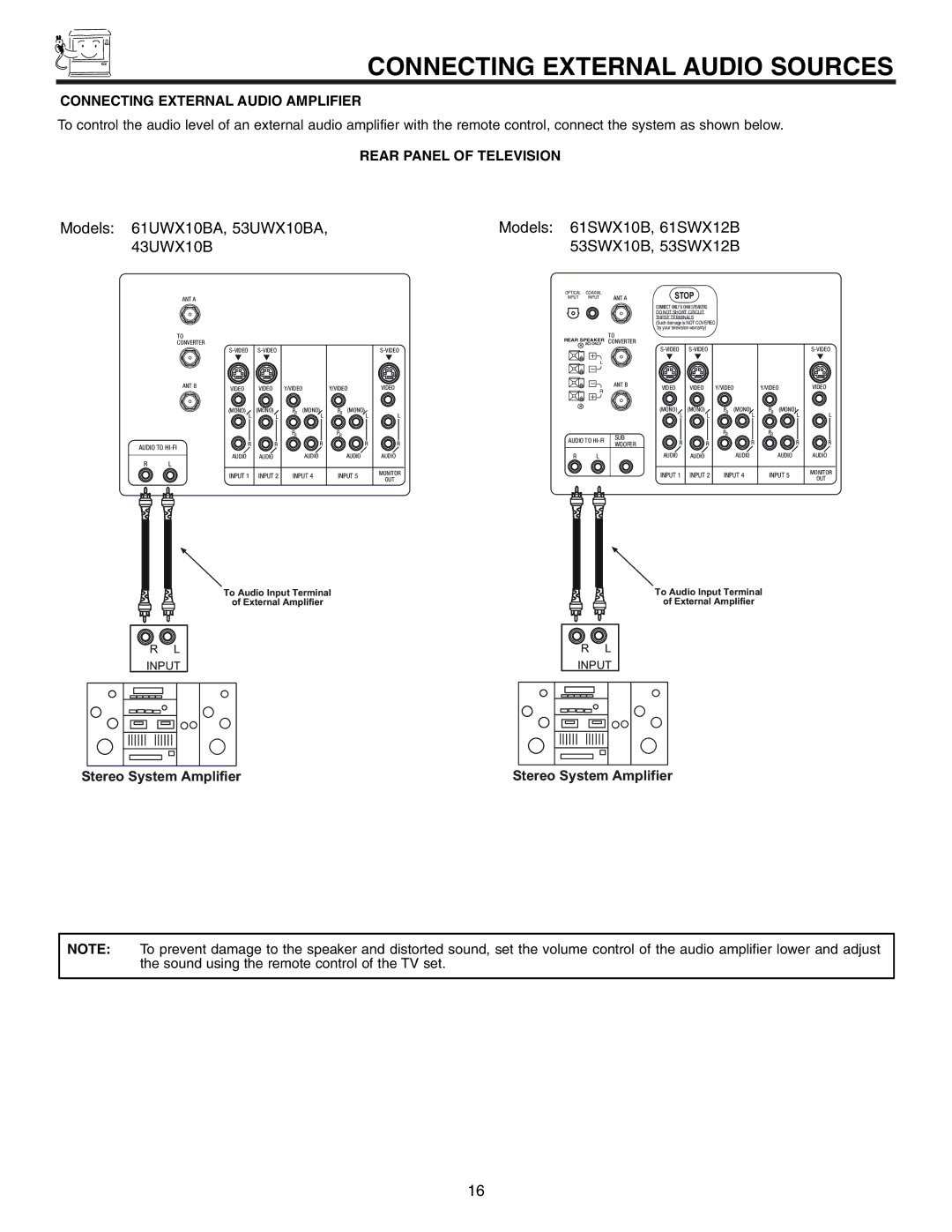 Hitachi 53UWX10BA Connecting External Audio Sources, Connecting External Audio Amplifier, Rear Panel of Television 