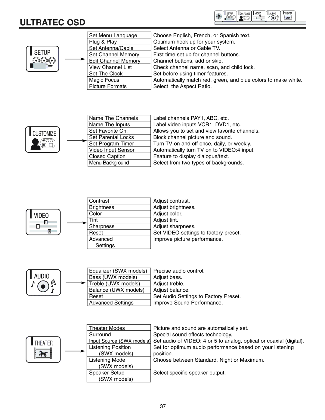 Hitachi 53UWX10BA important safety instructions Setup Customize Video Audio Theater 