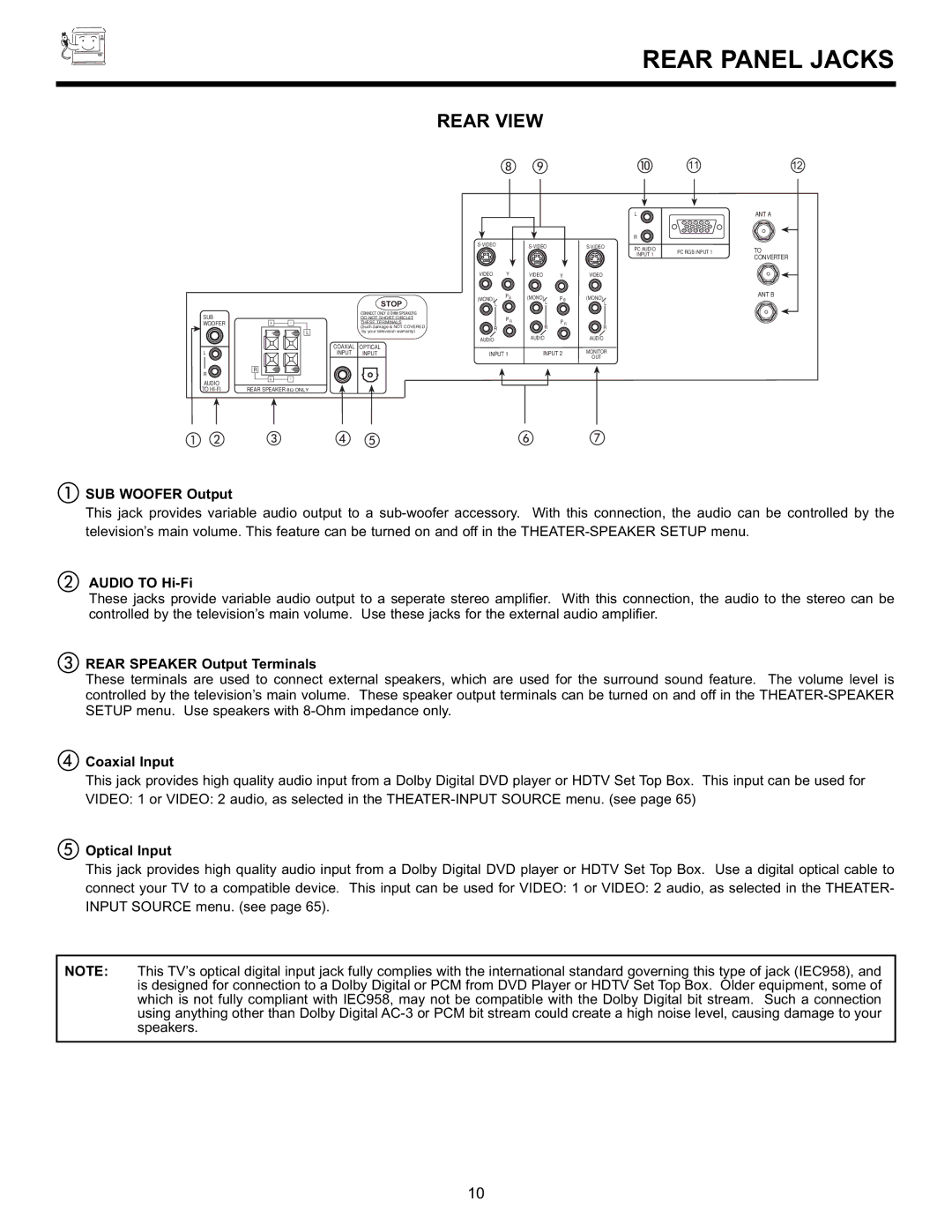 Hitachi 55DMX01WD specifications Rear Panel Jacks 