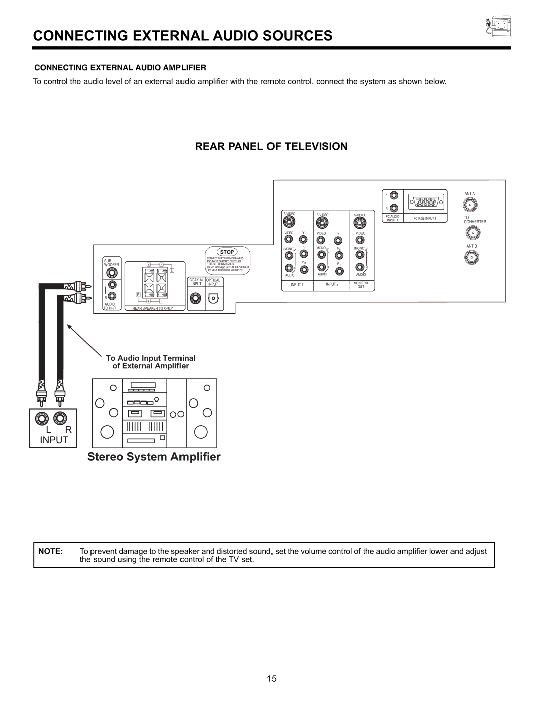 Hitachi 55DMX01WD specifications Connecting External Audio Sources, To Audio Input Terminal External Amplifier 