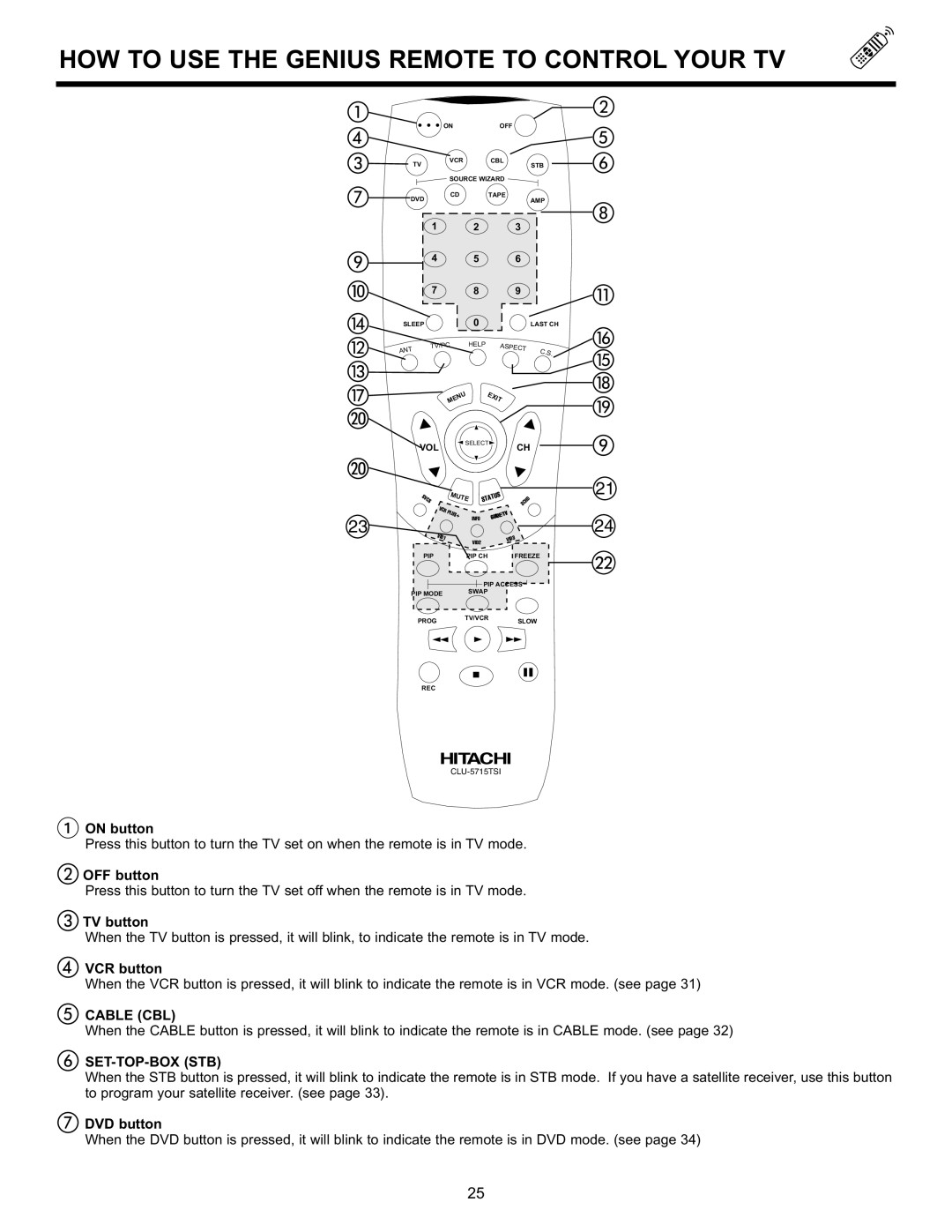 Hitachi 55DMX01WD specifications HOW to USE the Genius Remote to Control Your TV, Cable CBL, Set-Top-Box Stb 