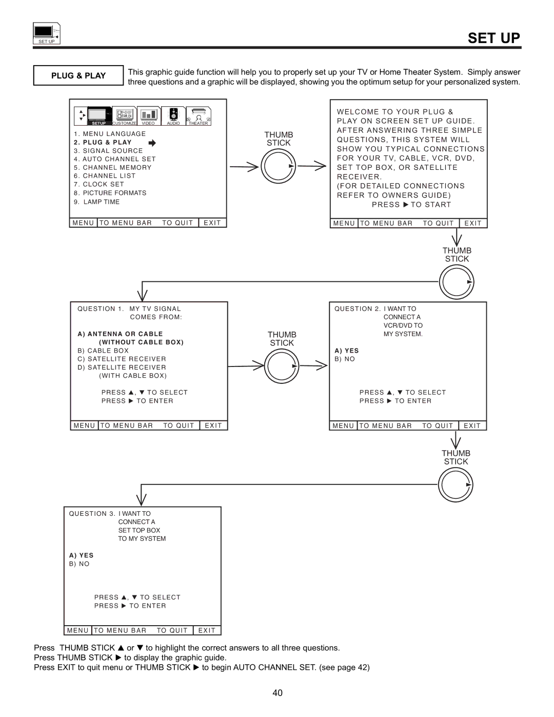 Hitachi 55DMX01WD specifications Set Up, Plug & Play 