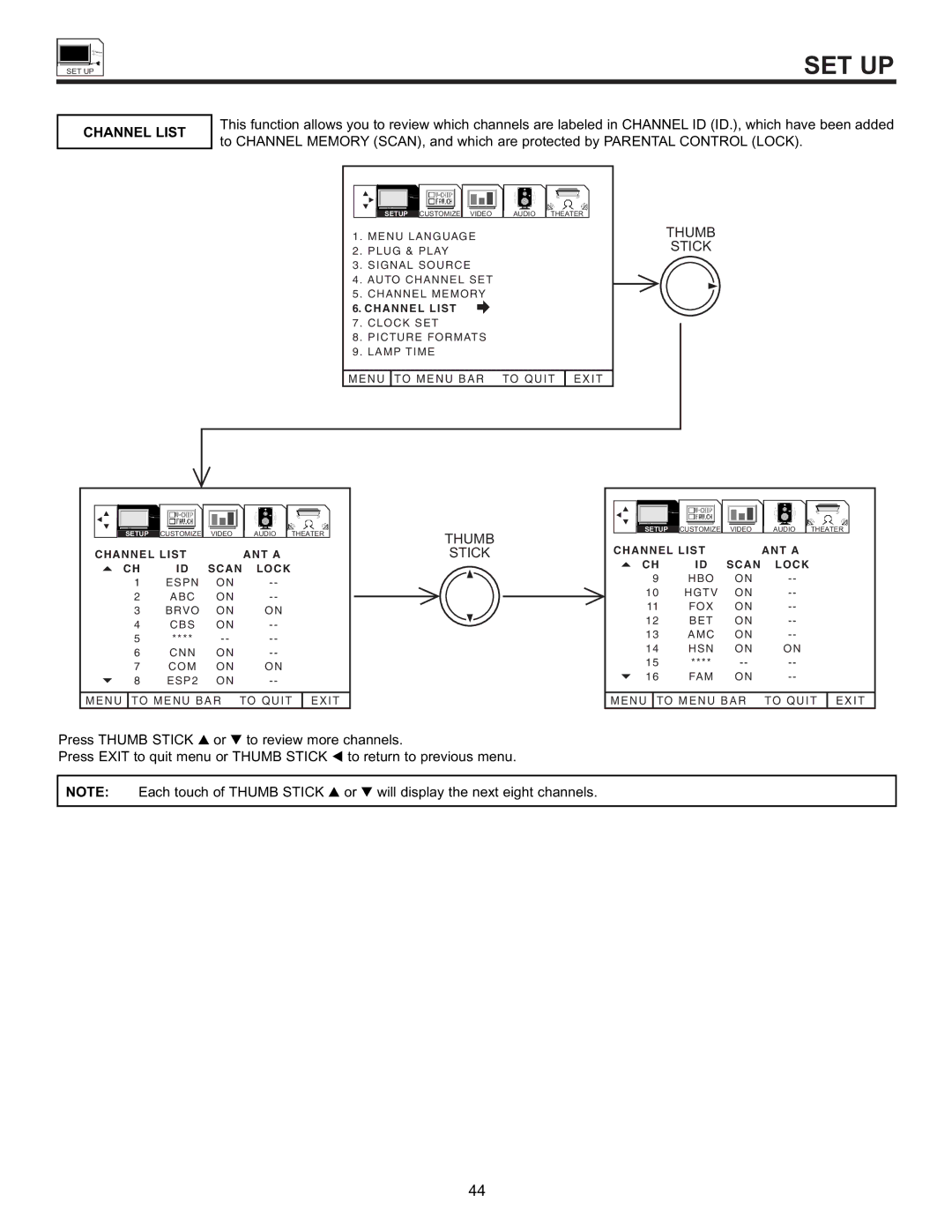 Hitachi 55DMX01WD specifications Channel List 