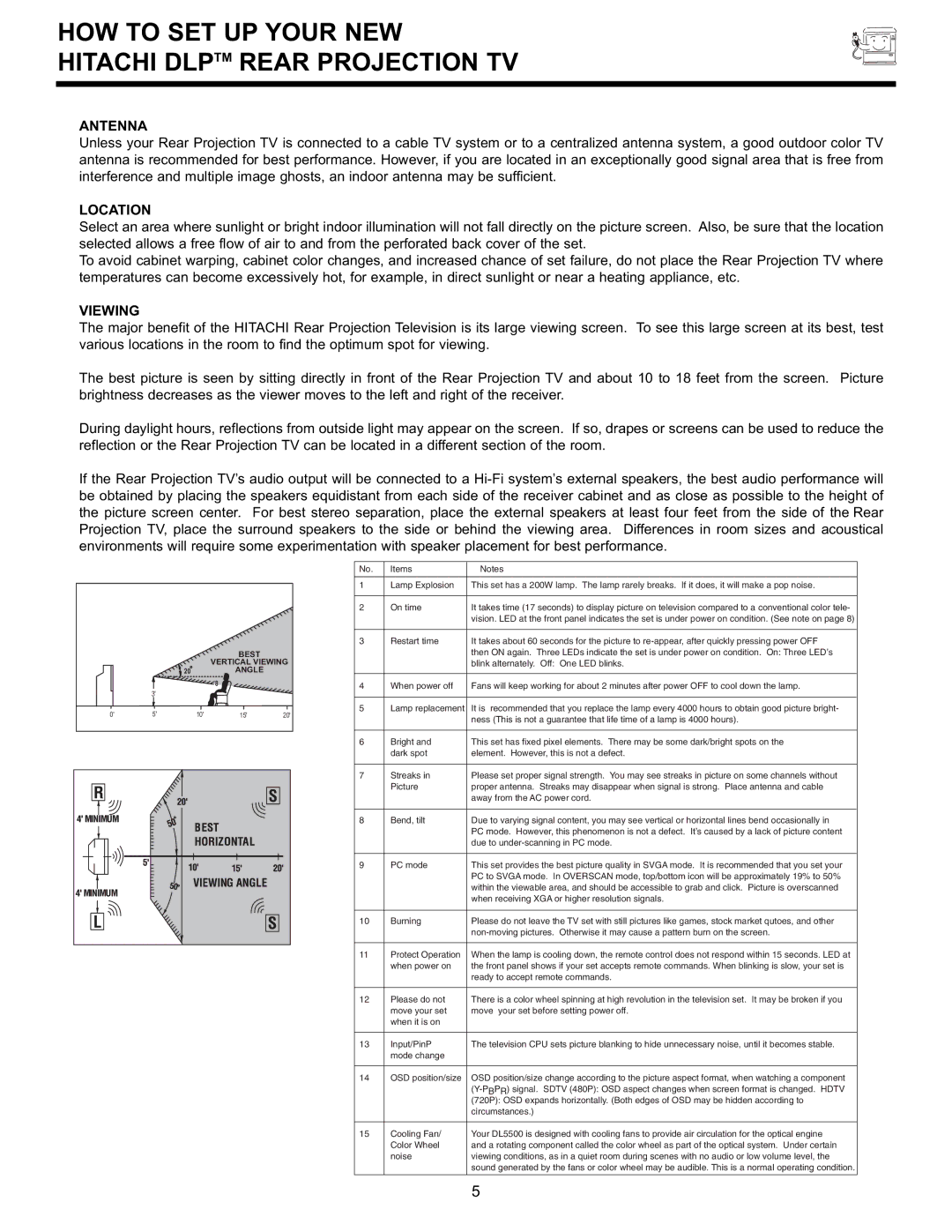 Hitachi 55DMX01WD specifications HOW to SET UP Your NEW Hitachi Dlptm Rear Projection TV, Antenna, Location, Viewing 