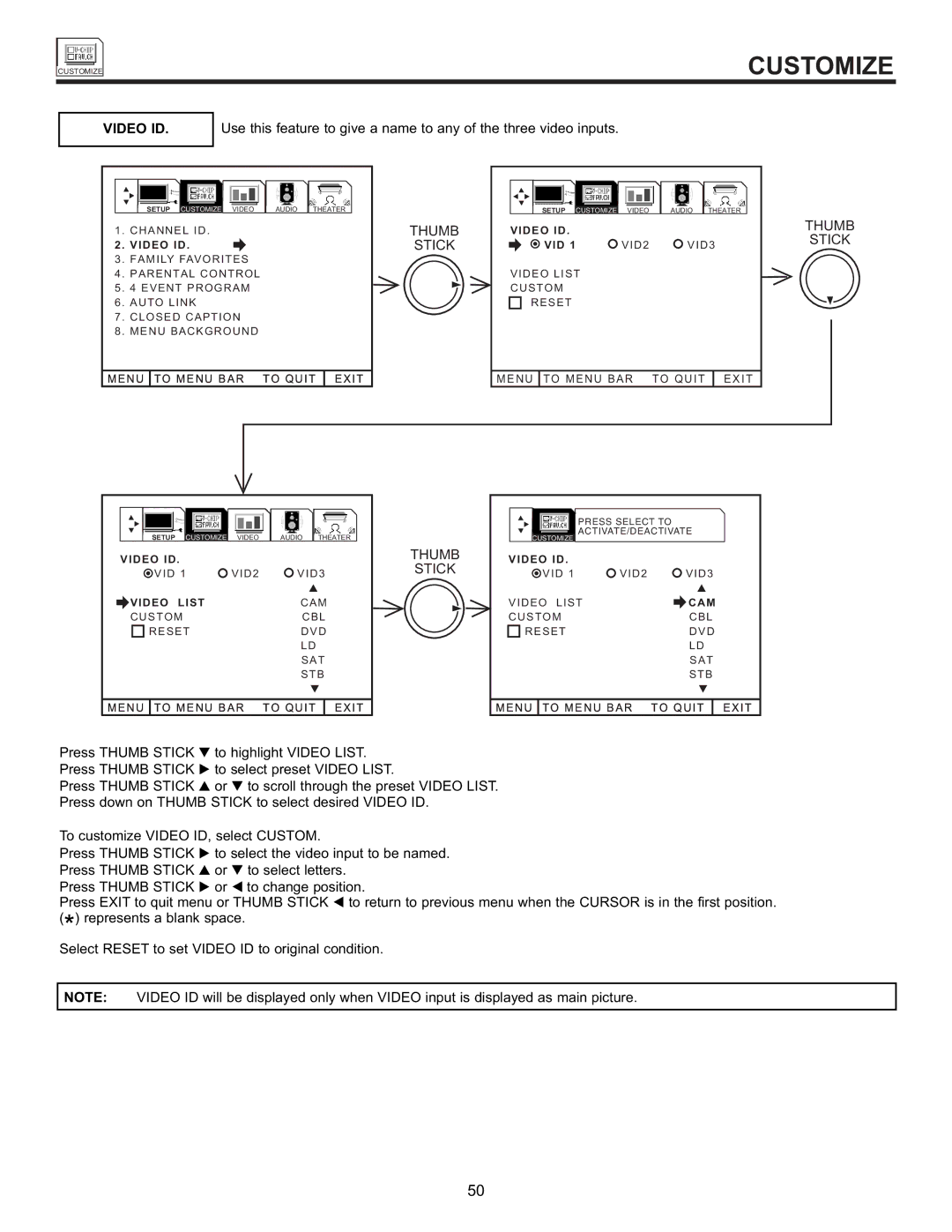 Hitachi 55DMX01WD specifications Video ID 