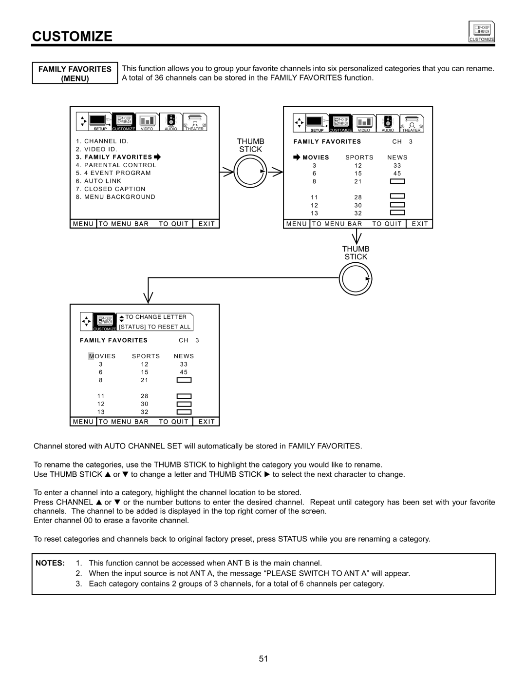 Hitachi 55DMX01WD specifications Family Favorites Menu 