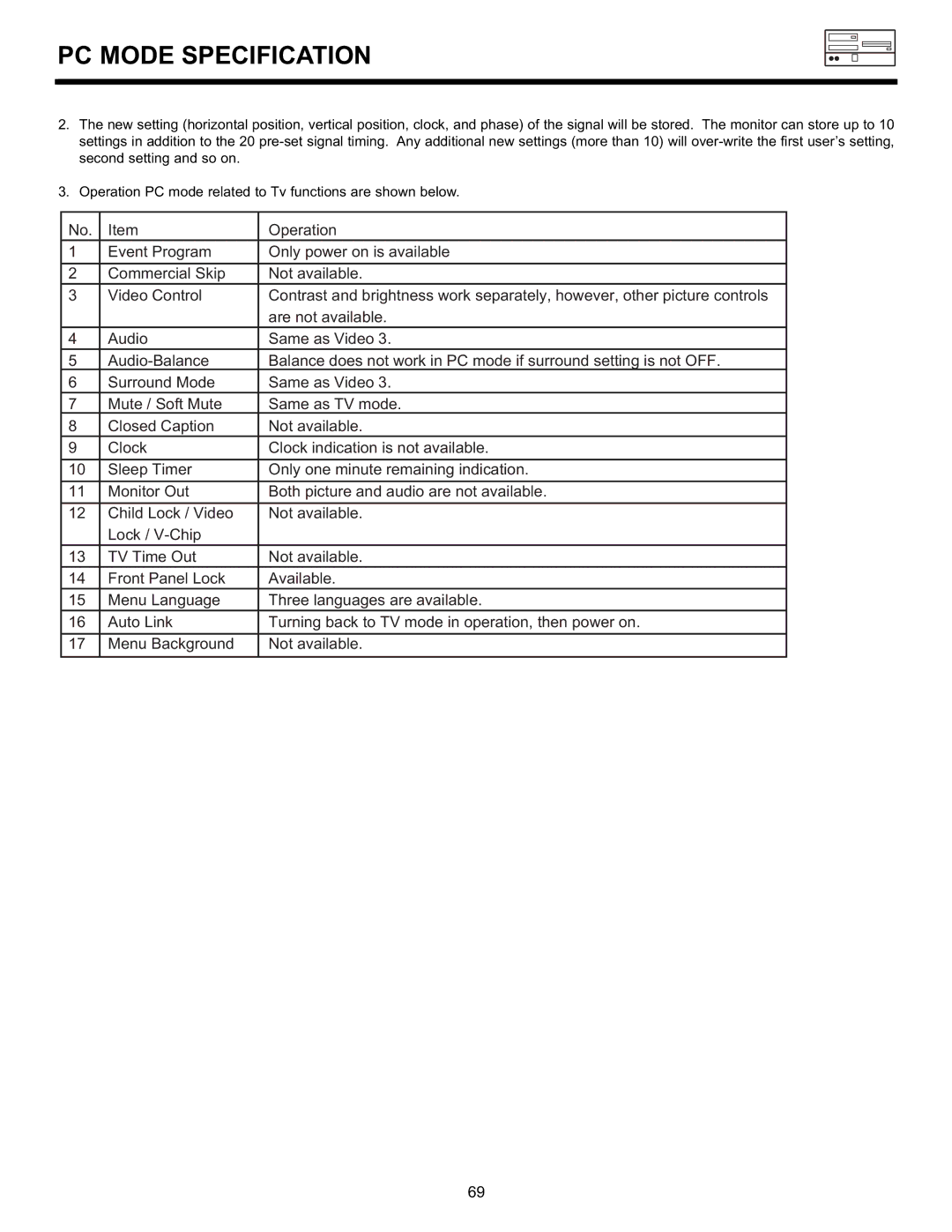 Hitachi 55DMX01WD specifications PC Mode Specification 