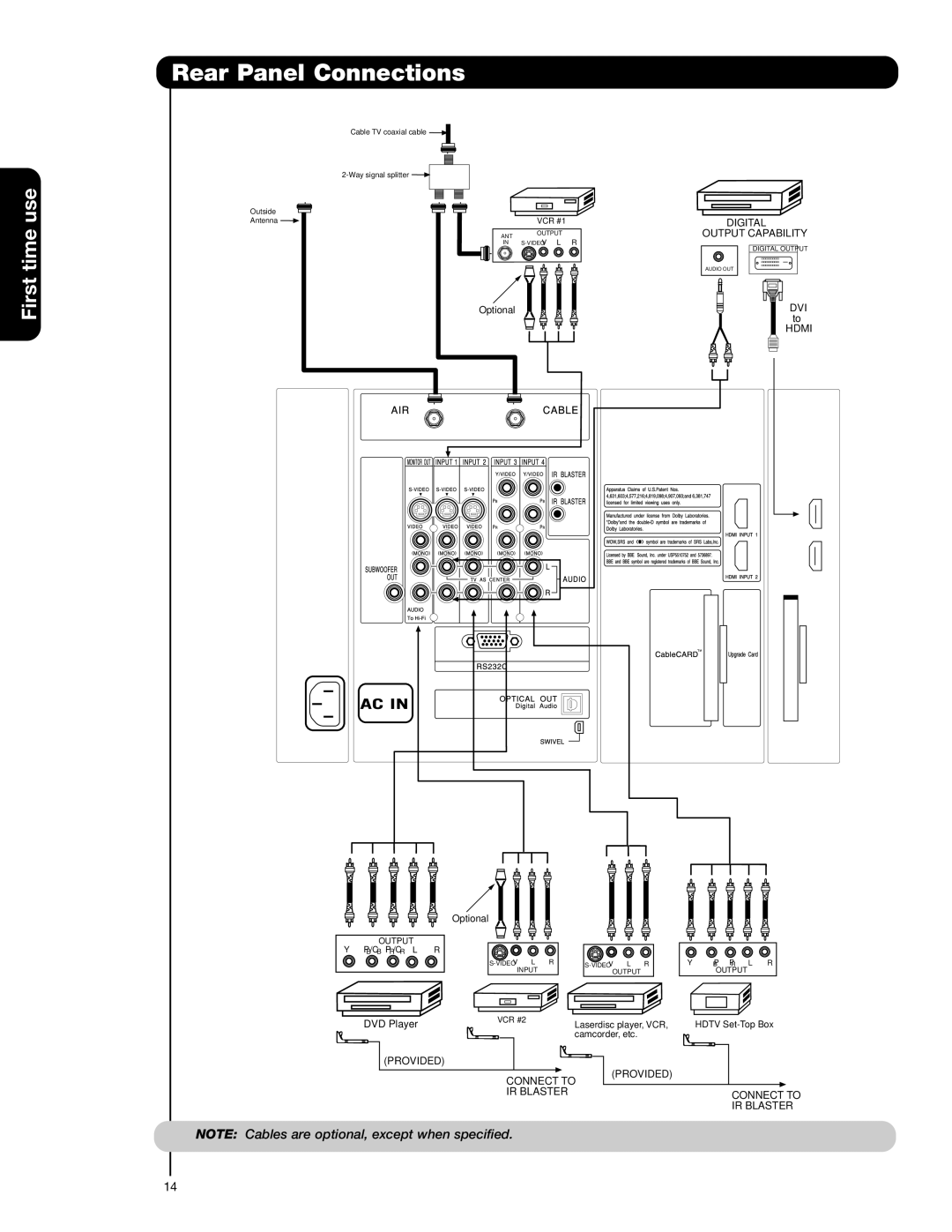 Hitachi 55HDS52, 42HDS52A important safety instructions On-Screen Display The Remote Control First time use 