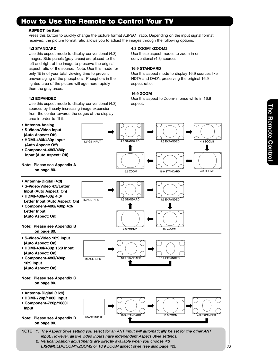 Hitachi 55HDS52, 42HDS52A important safety instructions Standard, Expanded, ZOOM1/ZOOM2 