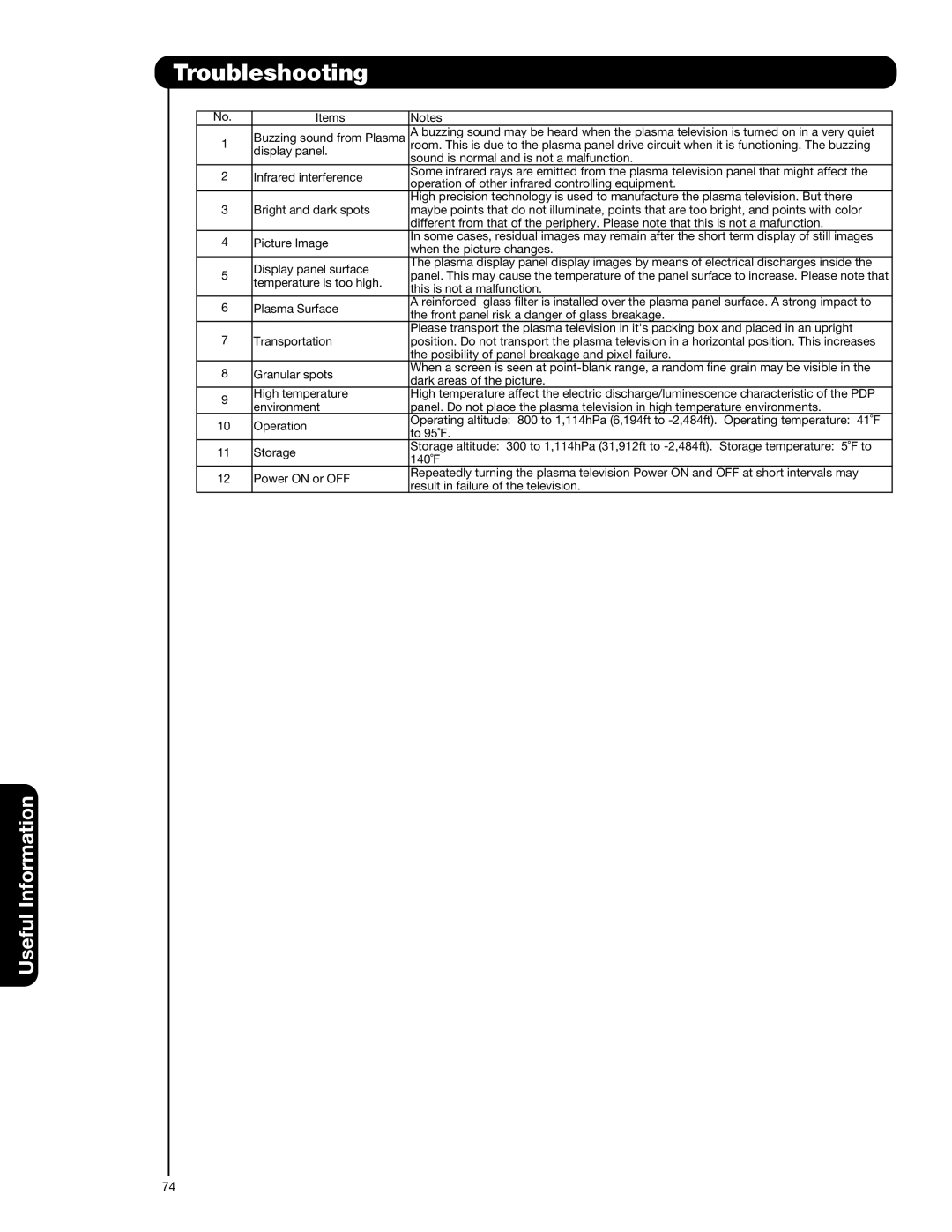 Hitachi 55HDS52, 42HDS52A important safety instructions Troubleshooting 