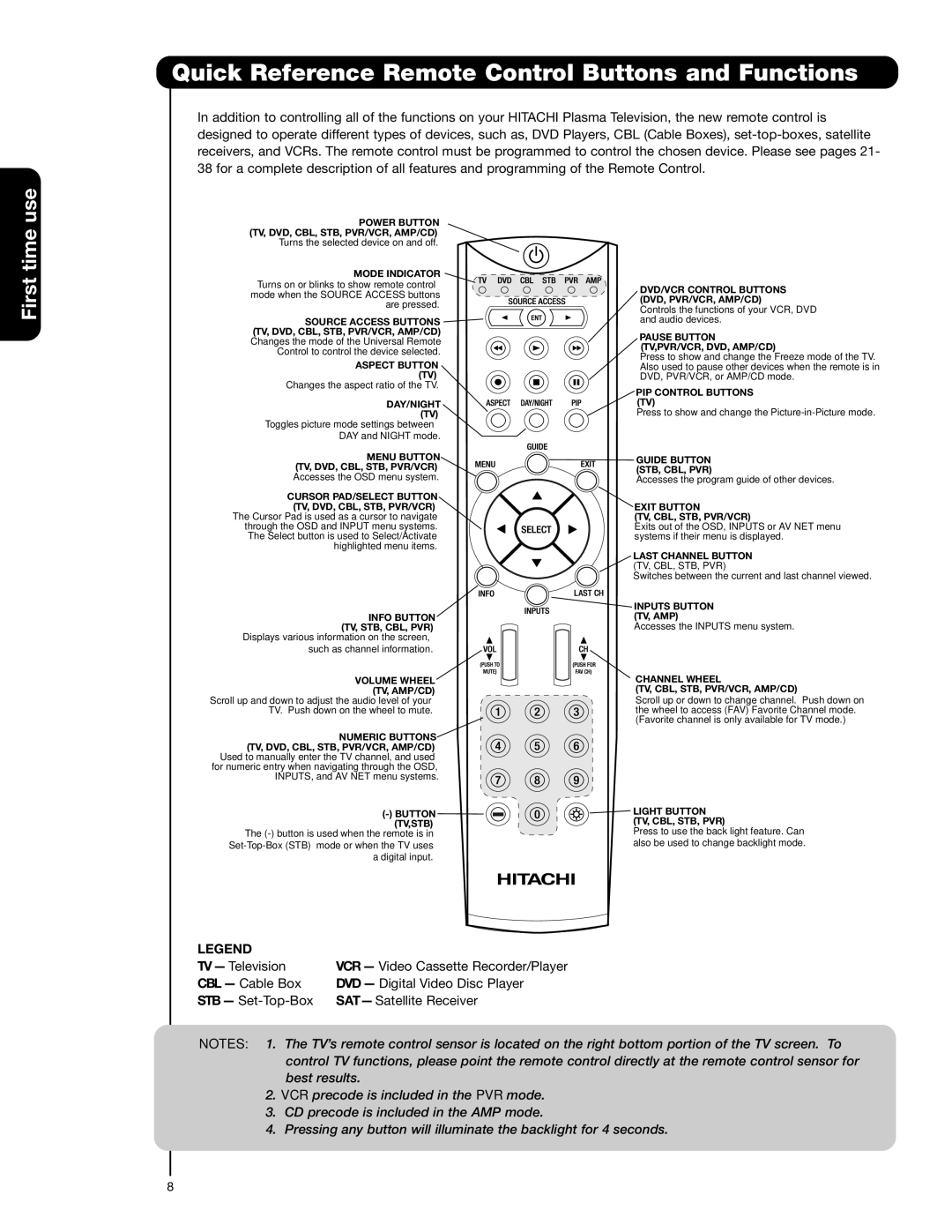 Hitachi 55HDS52, 42HDS52A Quick Reference Remote Control Buttons and Functions, Mode Indicator 