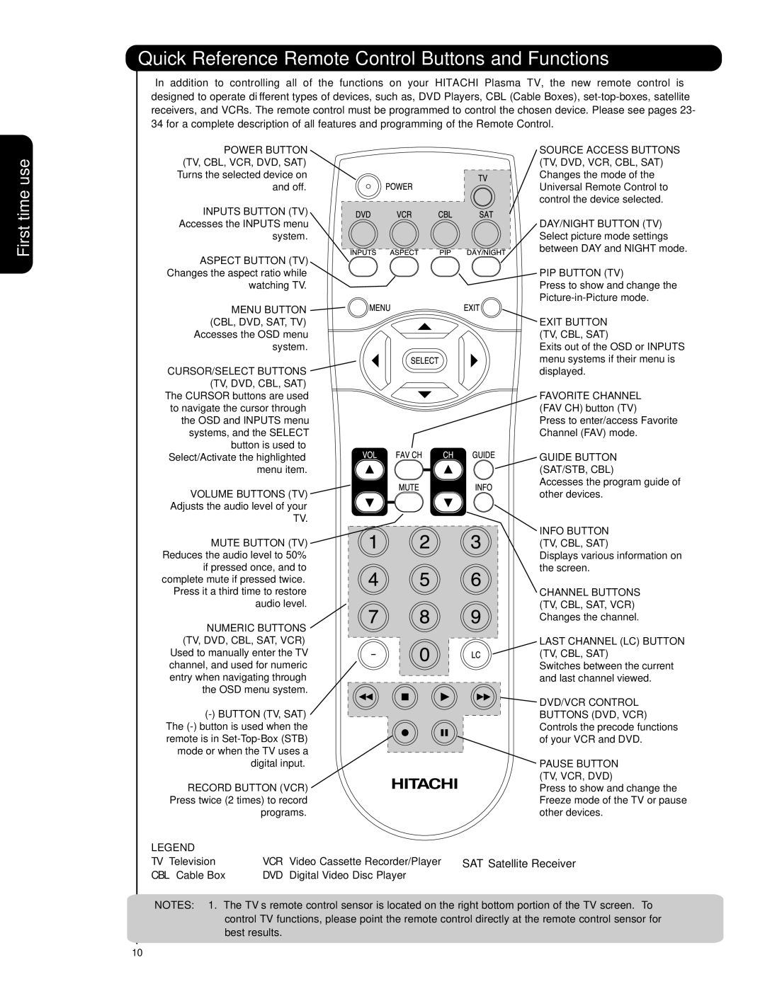 Hitachi 55HDS69, 42HDS69 important safety instructions Quick Reference Remote Control Buttons and Functions 