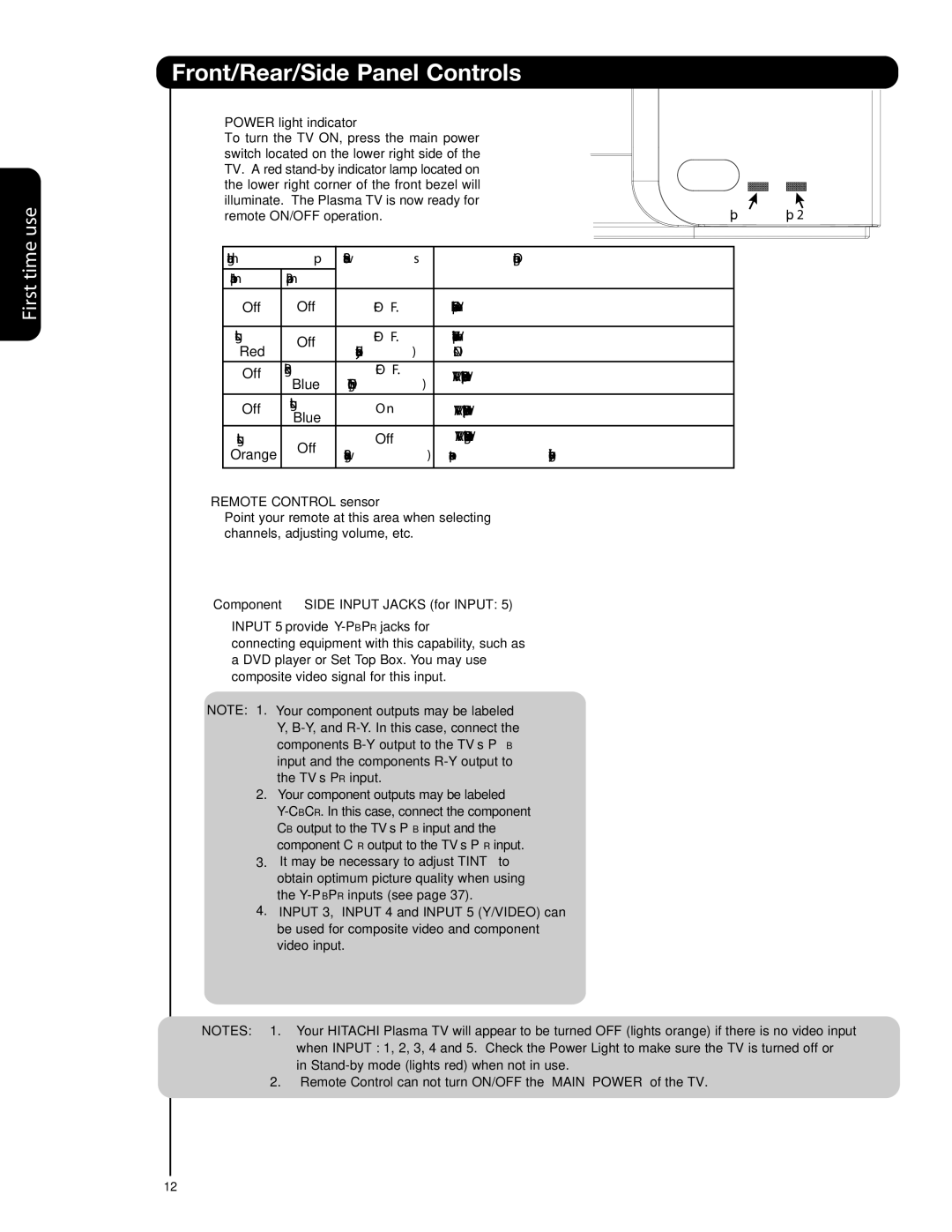 Hitachi 55HDS69, 42HDS69 Power light indicator, Remote Control sensor, Component Side Input Jacks for Input 