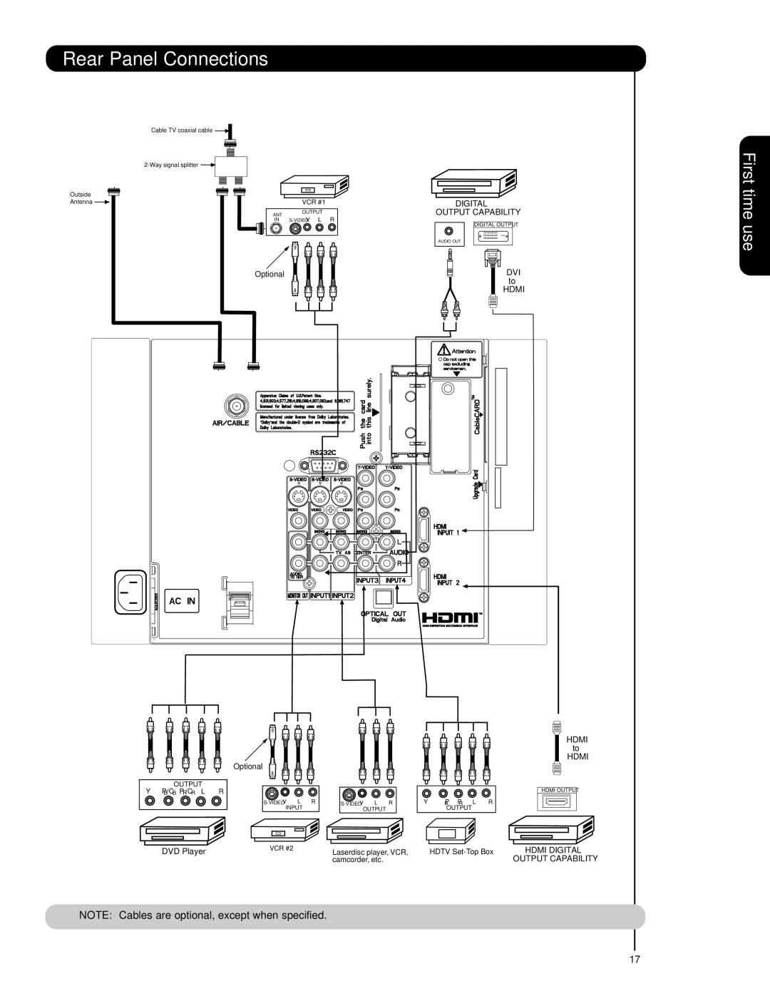 Hitachi 42HDS69, 55HDS69 important safety instructions Digital Output Capability 