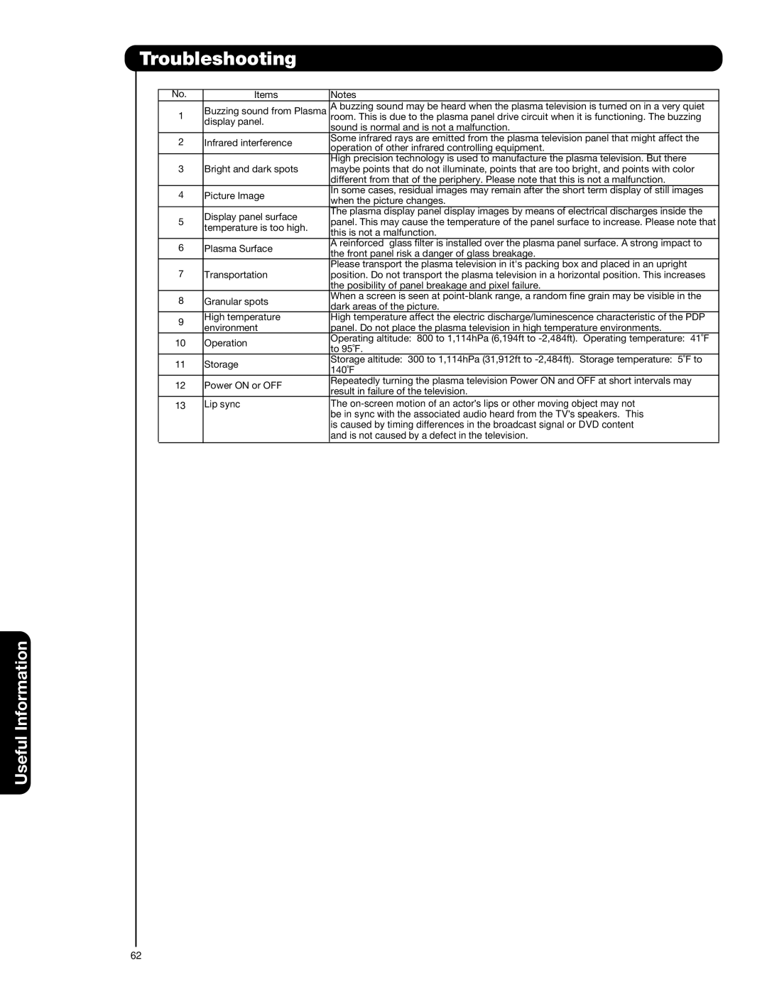 Hitachi 55HDS69, 42HDS69 important safety instructions Troubleshooting 