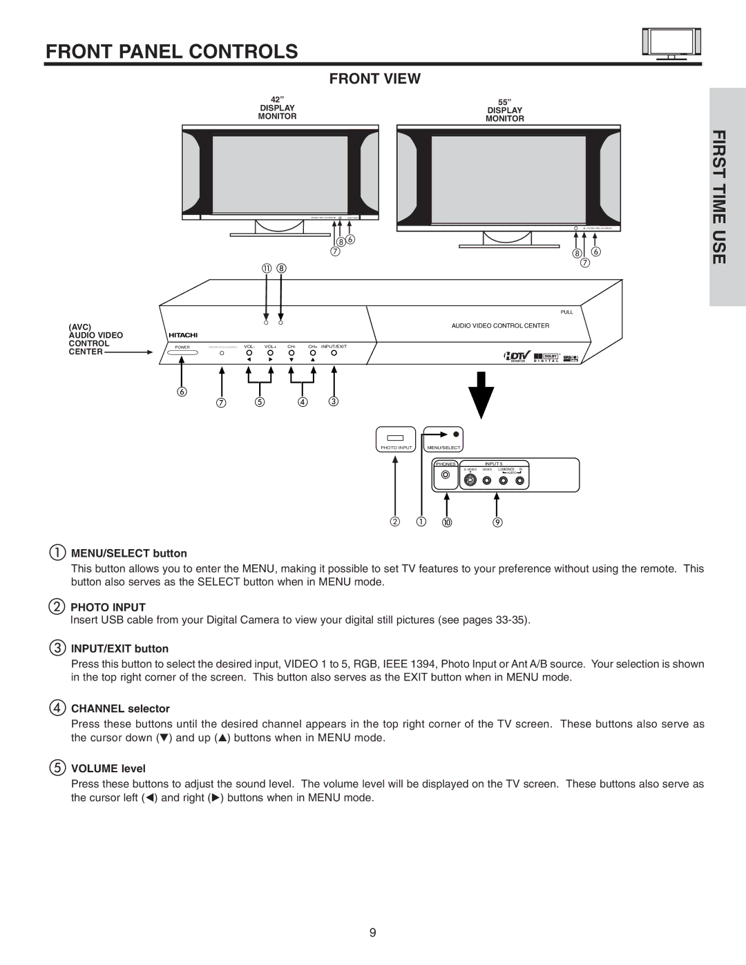 Hitachi 42HDT51, 55HDT51 important safety instructions Front Panel Controls, Photo Input 