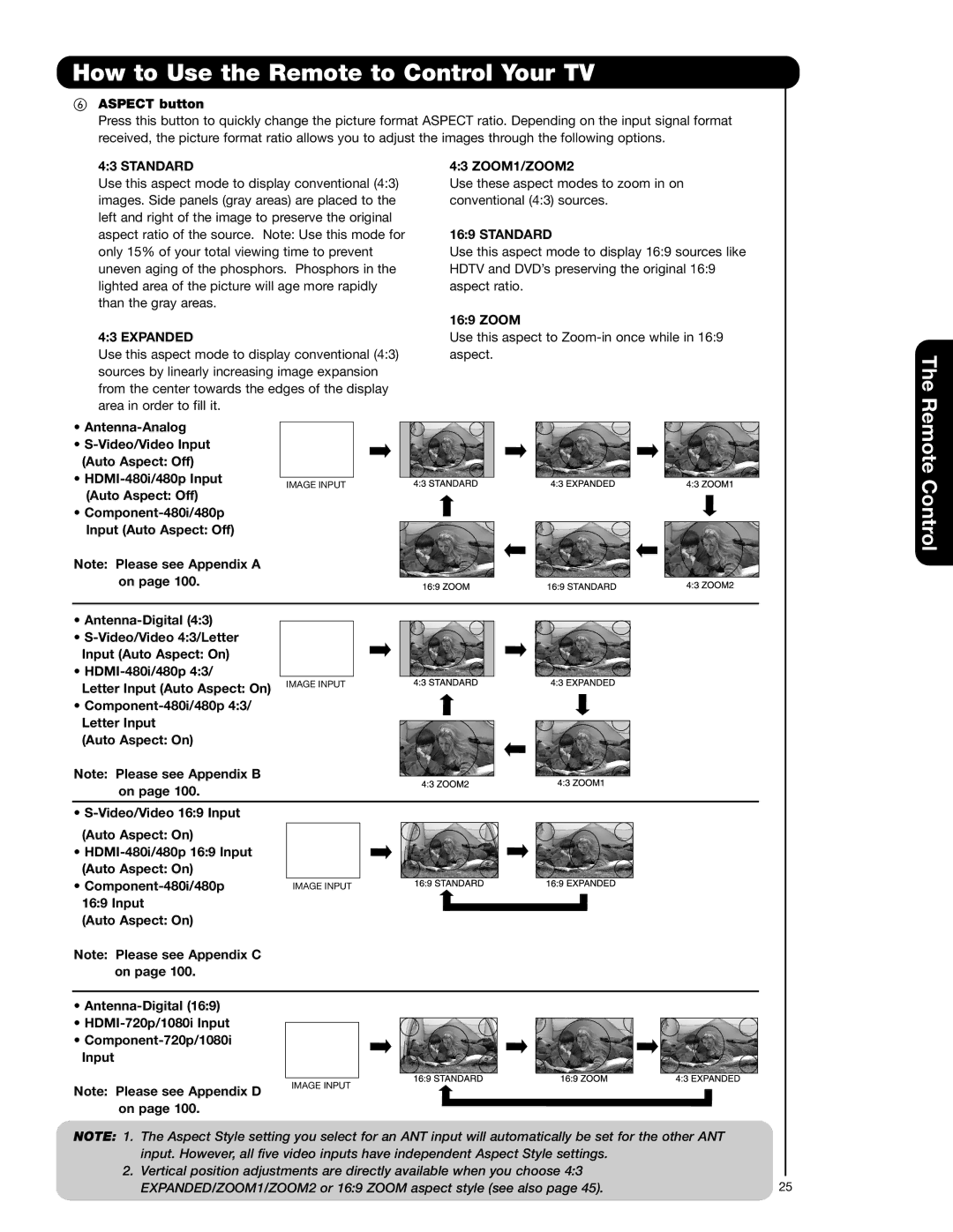 Hitachi 55HDT52 important safety instructions Aspect button, Standard, Expanded, ZOOM1/ZOOM2, Zoom 