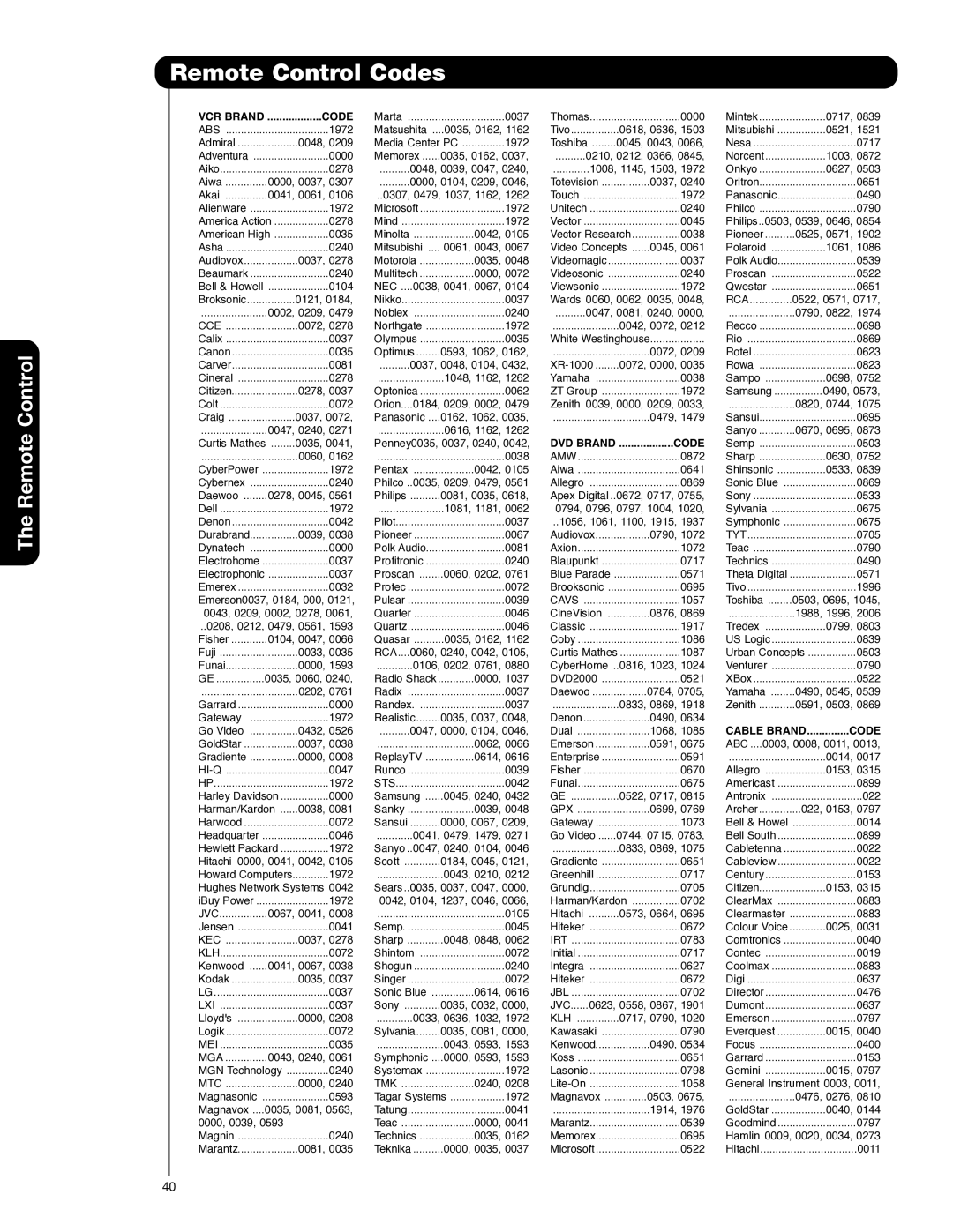 Hitachi 55HDT52 important safety instructions Remote Control Codes, VCR Brand Code 