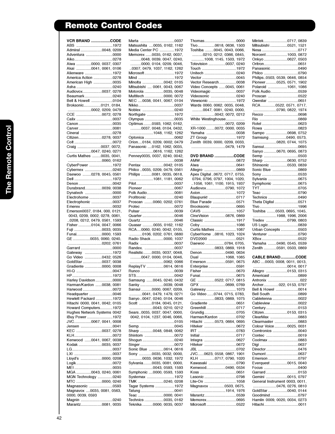 Hitachi 42HDX99, 55HDT79, 42HDT79, 55HDX99 important safety instructions Remote Control Codes, VCR Brand Code 