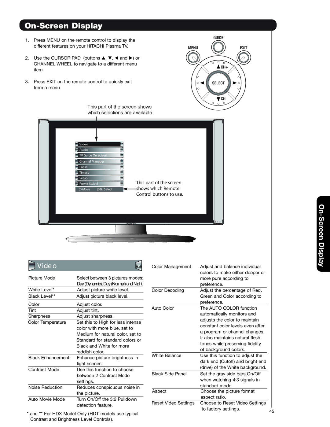 Hitachi 42HDT79, 55HDT79, 42HDX99, 55HDX99 important safety instructions On-Screen Display, Vide o 