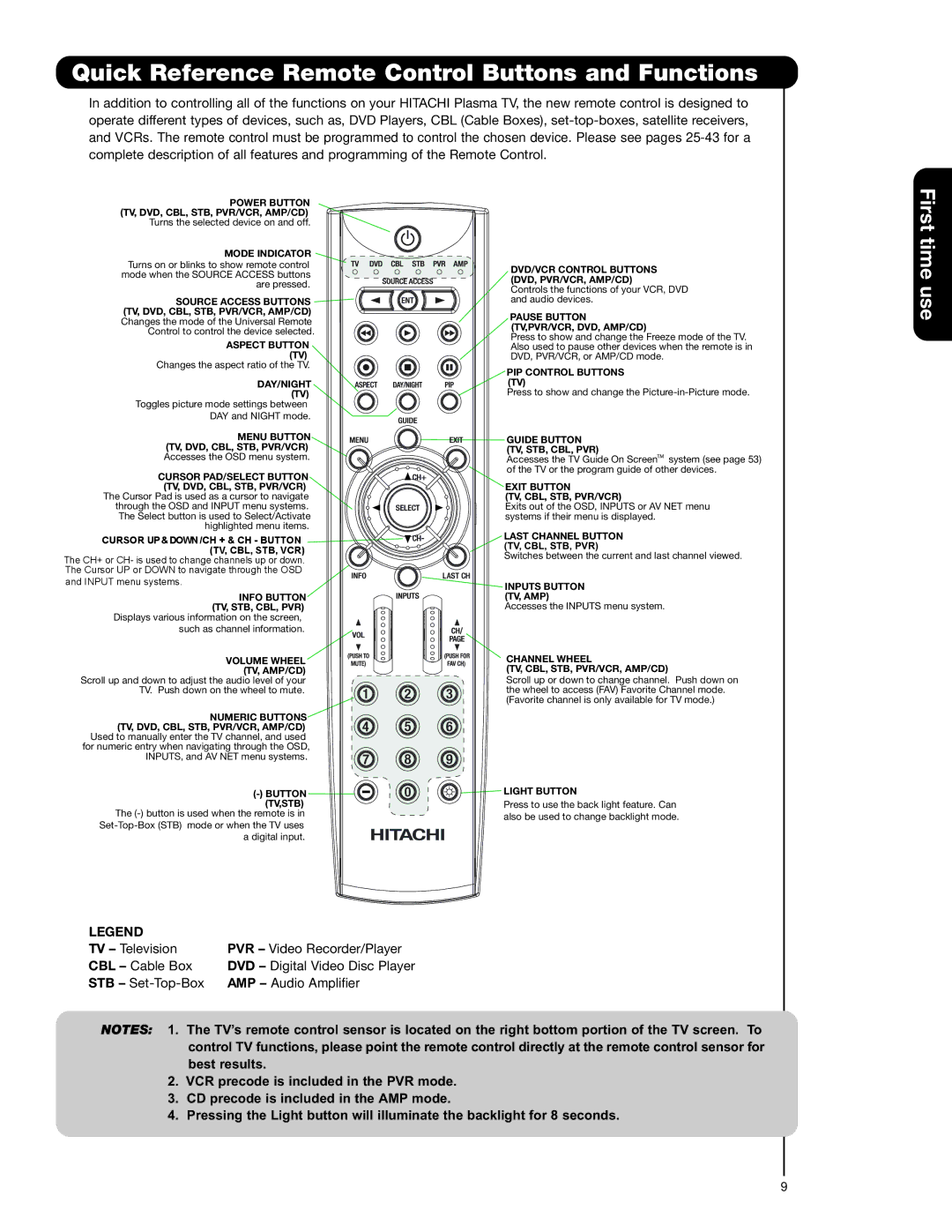 Hitachi 42HDT79, 55HDT79, 42HDX99, 55HDX99 Quick Reference Remote Control Buttons and Functions, Mode Indicator 