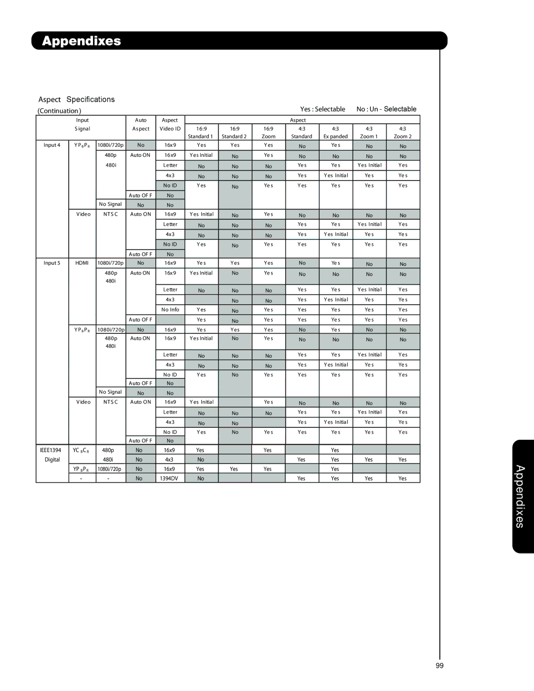 Hitachi 55HDT79 42HDX99 important safety instructions No Un Selectable 