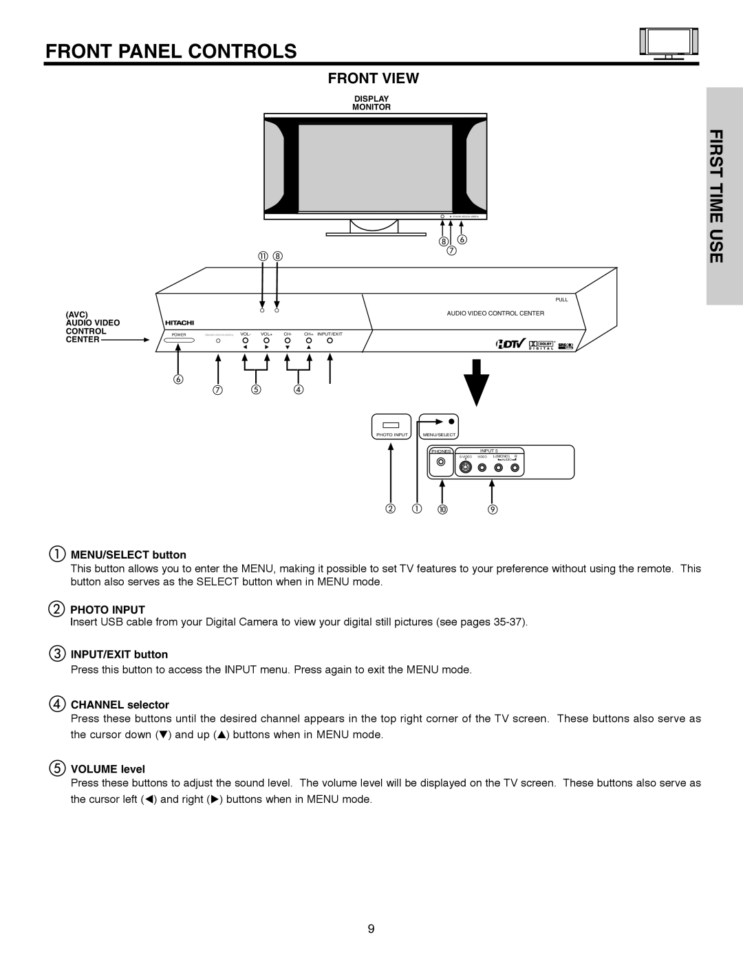 Hitachi 55HDX61A important safety instructions Front Panel Controls, Photo Input 