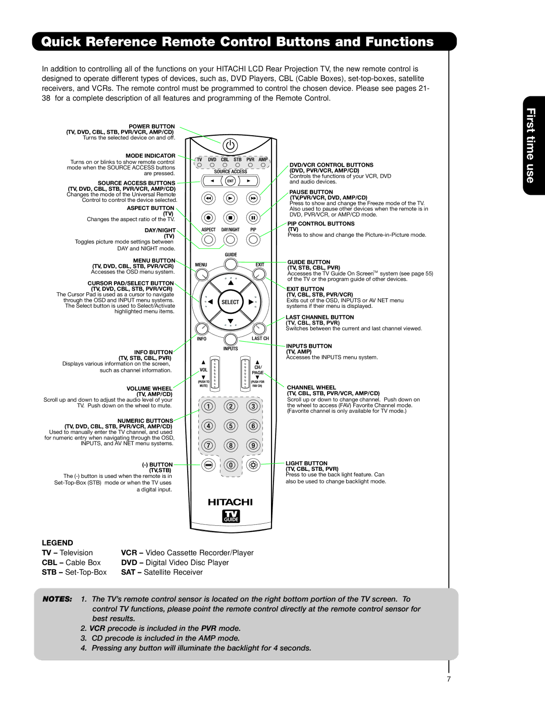 Hitachi 55VG825 important safety instructions Quick Reference Remote Control Buttons and Functions, Mode Indicator 